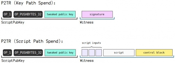 钱包地址怎么生成？UTXO模型和找零地址