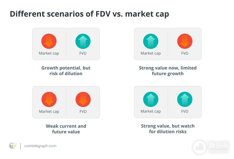 加密货币完全稀释估值FDV是什么?完全稀释估值(FDV)和市值的区别