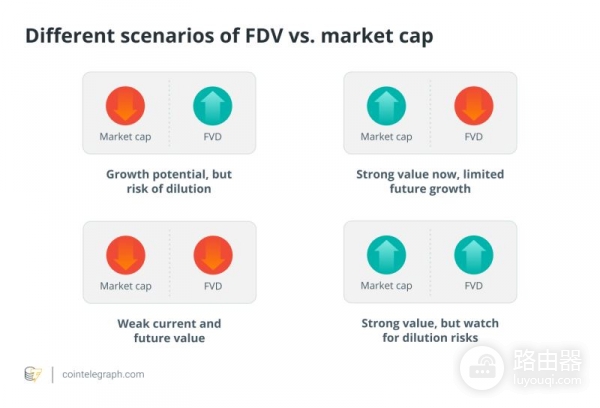 加密货币完全稀释估值FDV是什么?完全稀释估值(FDV)和市值的区别