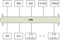 路由器的硬件组成和软件系统-路由器的硬件组成和软件系统结构