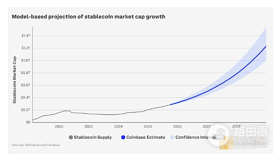 2026年加密市场趋势如何? 2026年加密市场会继续火爆吗?