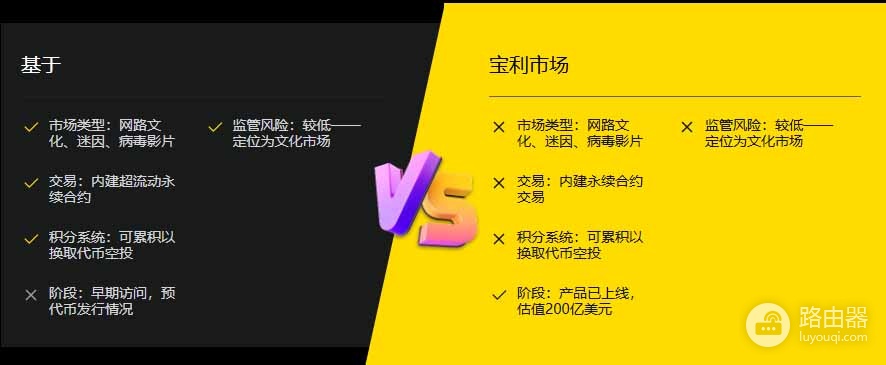 什么是Based?和Polymarket有什么区别