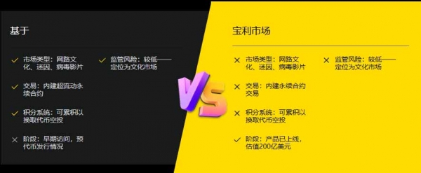 什么是Based？和Polymarket有什么区别