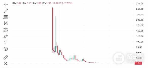 币圈黑天鹅事件是什么意思?怎么应对?