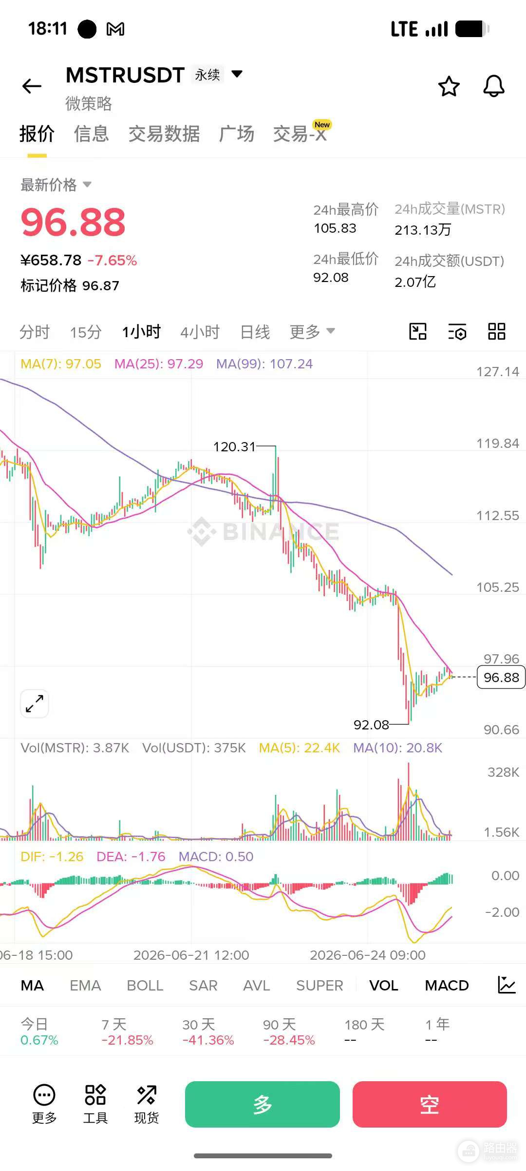 币安MSTRB/USDT是什么?bStocks代币化股票完整解析