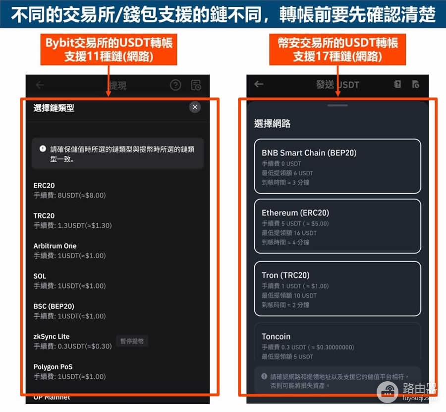 区块链代币标准ERC-20、BEP-20与TRC-20区别,不同链转账指南