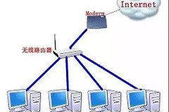 如何把路由器改造成交换机-路由器如何替代交换机