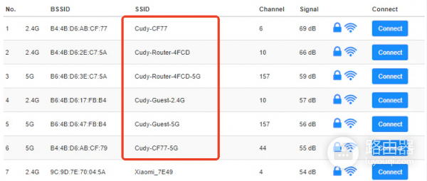 Cudy路由器管理地址cudy.net与192.168.10.1
