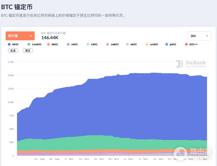 WBTC与BTC的关系与区别?比特币到以太坊的桥梁