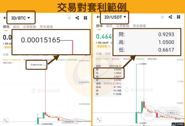 什么是交易对? 如何选择合适的交易对?