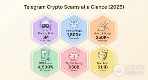 Telegram加密货币诈骗揭秘:识别危险信号与防护技巧