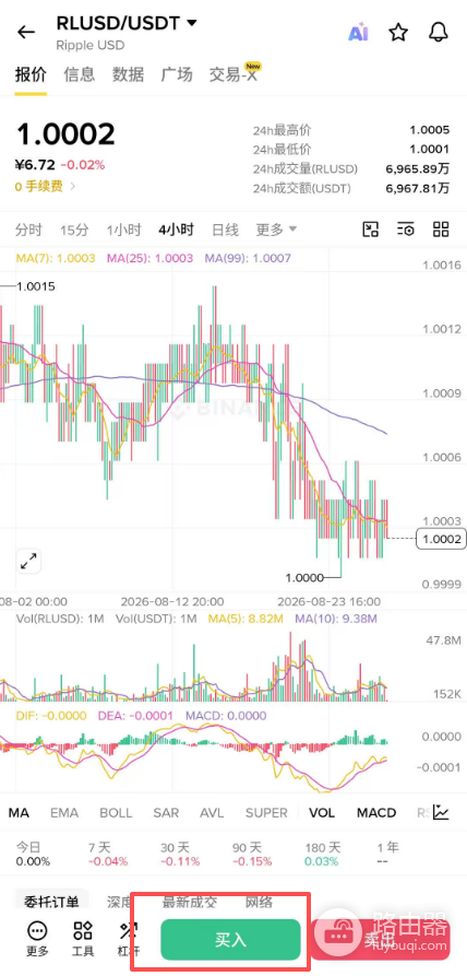 RLUSD是什么币?Ripple美元稳定币生态与用途详解
