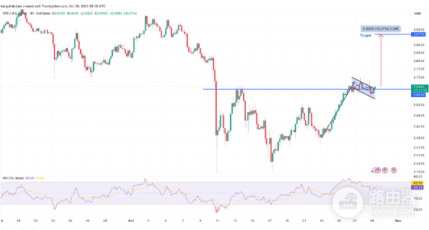 瑞波币(XRP)现在值得投资吗?2026年瑞波币(XRP)能涨到3美元吗?