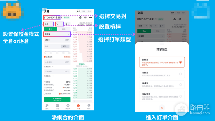 派网合约交易如何下单? 如何在派网合约交易?