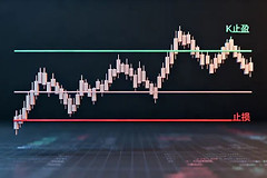 止盈止损怎么用？新手止盈止损技巧