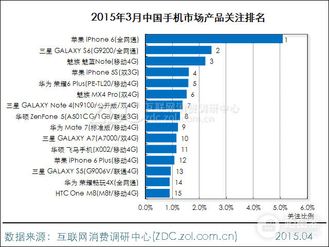 2015年3月中国手机市场分析报告-中国手机市场分析报告PPT