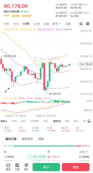 从零轴到背离，MACD在BTC行情里的真实用法