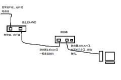 8个口的路由器主线怎么插（8个口的路由器主线插线方法）