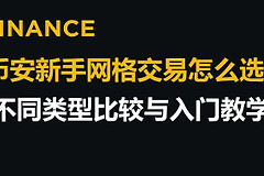 比安网格交易傻瓜教程？比安网格交易从入门到精通
