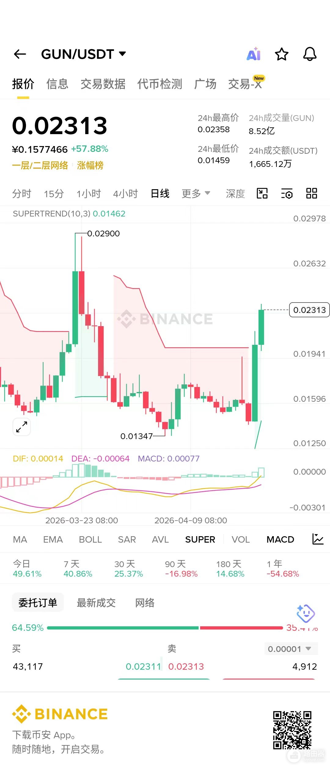 GUNZ(GUN)是什么币?专为AAA级游戏打造的区块链生态系统解析