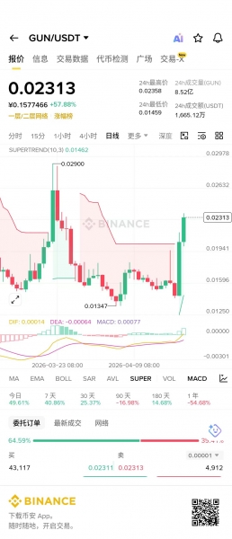 GUNZ（GUN）是什么币？专为AAA级游戏打造的区块链生态系统解析