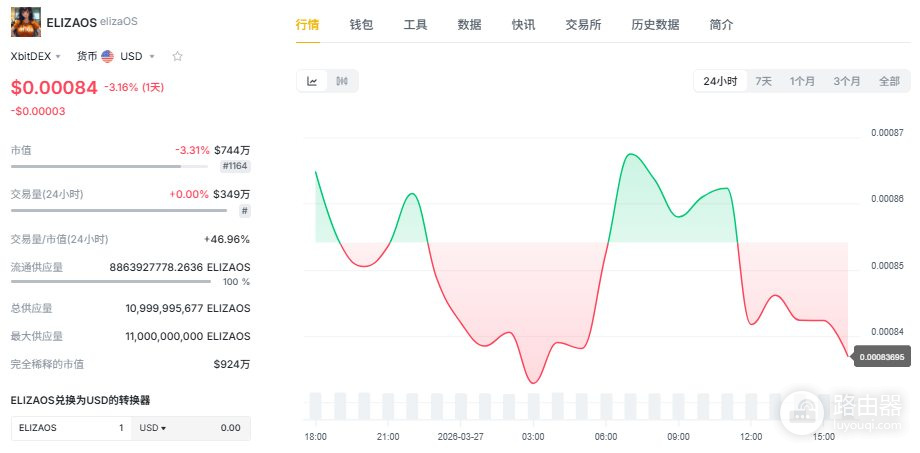 一文看懂AI代理如何在链上自己赚钱