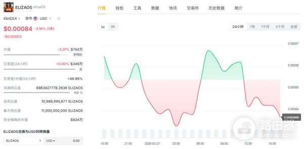 一文看懂AI代理如何在链上自己赚钱
