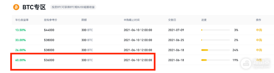 币安有哪些可以收息的理财产品? 币安收息理财产品哪个收益比较好?