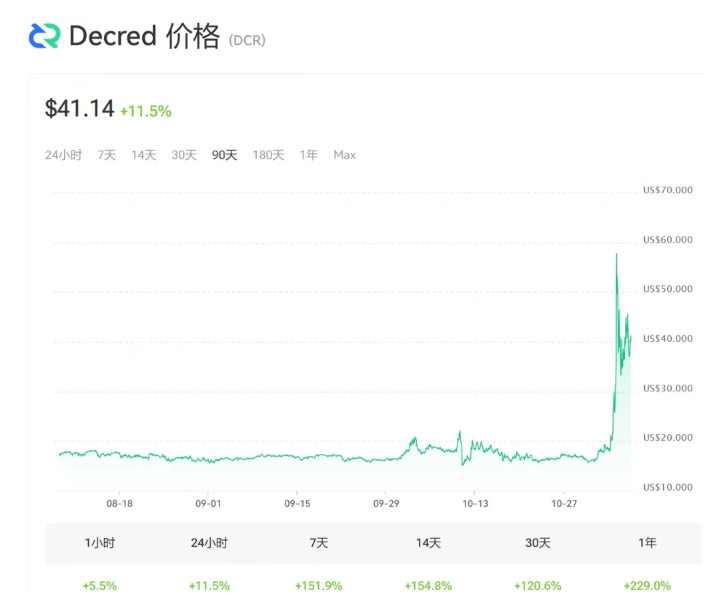 隐私币价格为什么会飙升? 有哪些值得投资的隐私币?