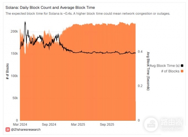 一文看懂AI代理如何在链上自己赚钱