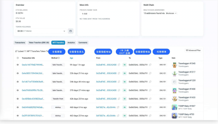 Etherscan是什么? 如何利用Etherscan追踪区块链交易和大户?