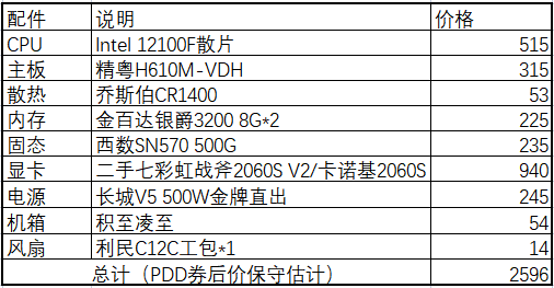 wifi怎么与电脑安装(大概是全网最简单的电脑组装攻略!附配置)