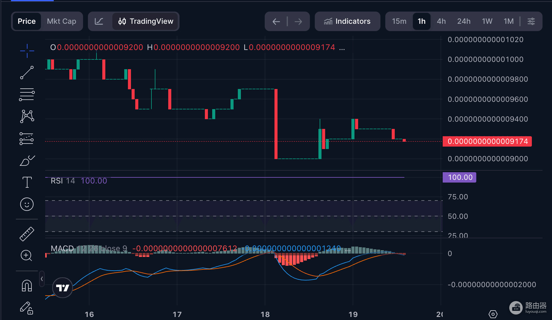 什么是XRP ETF(XRPC)?直接买币还是买XRP ETF?优劣对比