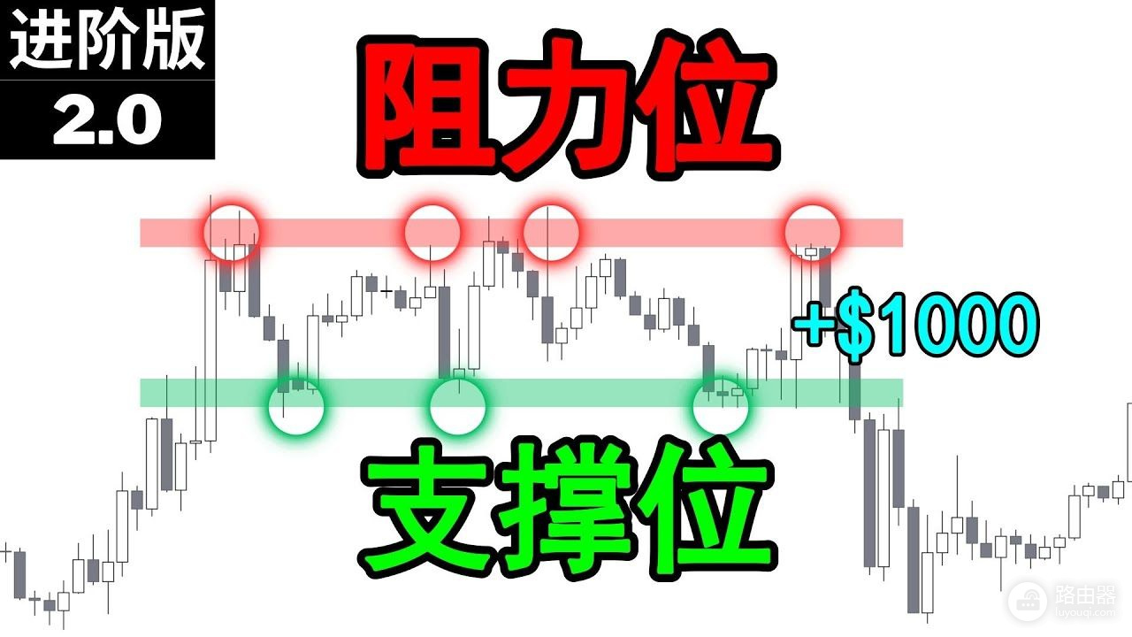 加密货币交易中的支撑位与阻力位是什么?怎么计算支撑与阻力位?