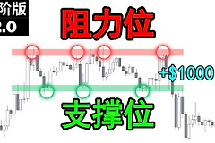 加密货币交易中的支撑位与阻力位是什么？怎么计算支撑与阻力位？