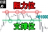 加密货币交易中的支撑位与阻力位是什么？怎么计算支撑与阻力位？