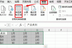 excel二维表转一维表怎么做？power query逆透视列解决方法