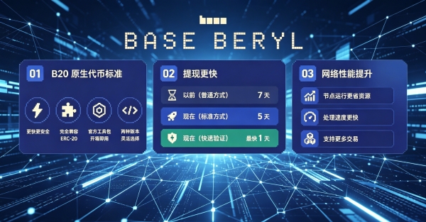 B20代币标准是什么？Base链Beryl升级全面解析