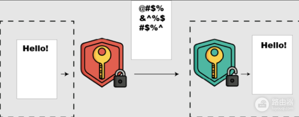 加密钱包中的非对称加密是什么?原理、作用与应用场景