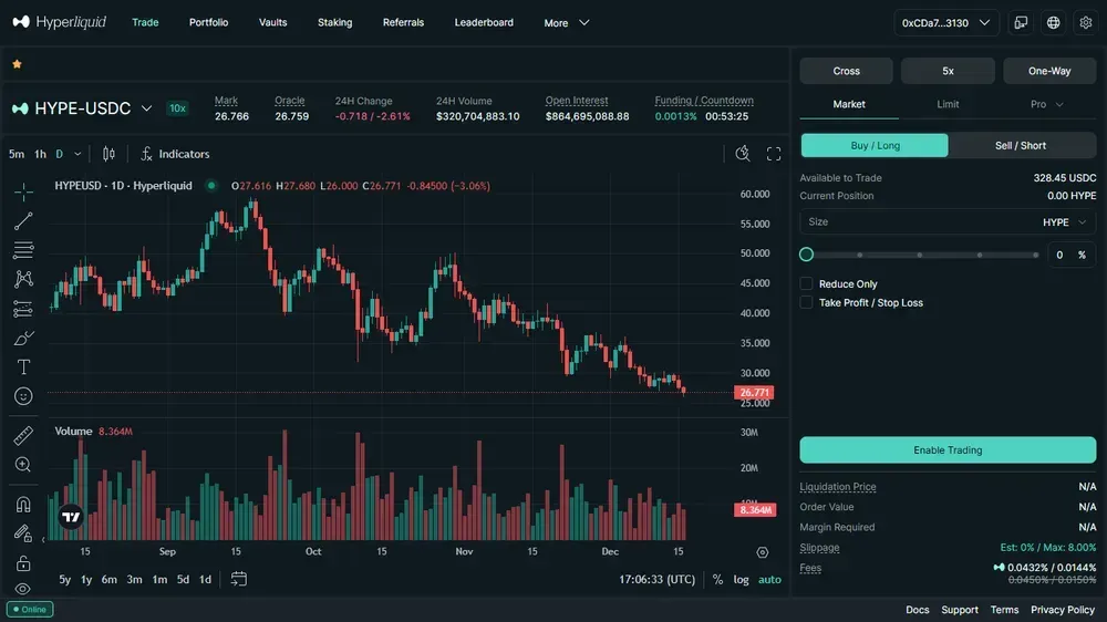 Hyperliquid对比毕安，永续合约、手续费、安全性