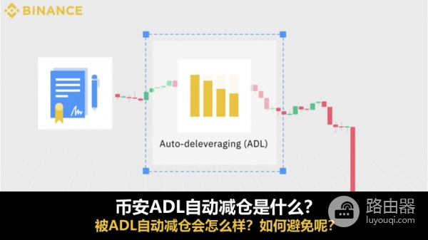 必安ADL自动减仓是什么?高杠杆交易必懂的风险机制