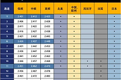 修改路由器信道(如何更换路由器信道)