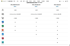 office已激活但outlook显示尚无授权怎么办？2021家庭学生版组件详解
