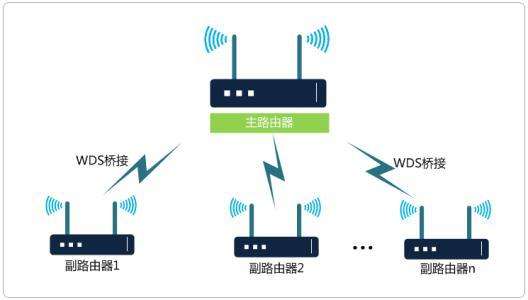 家用wifi信号差?路由器信号不好?wifi信号增强攻略