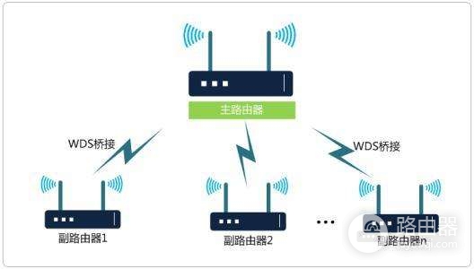 家用wifi信号差？路由器信号不好？wifi信号增强攻略