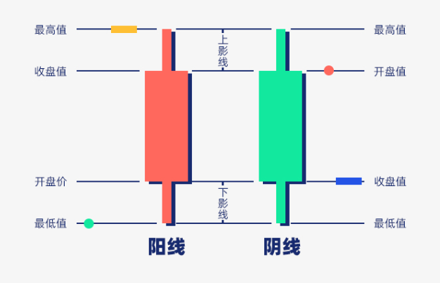 什么是蜡烛图(K线)?加密货币交易必学