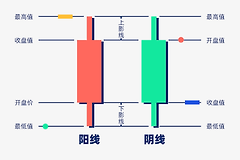 什么是蜡烛图（K线）？加密货币交易必学