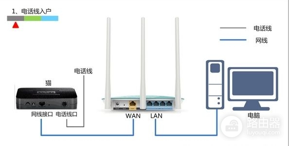 迅捷(fast)路由器无线wifi网络怎么设置?