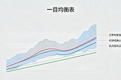 一目均衡表是什么?从云图指标看懂比特币趋势变化