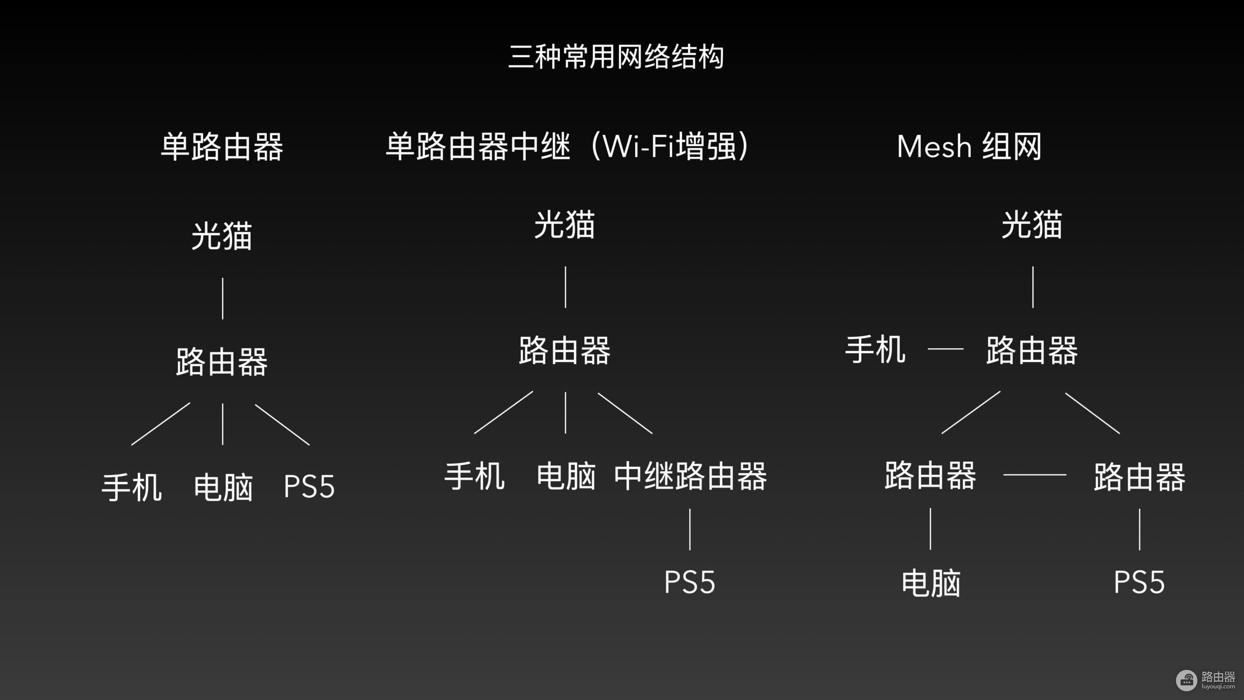 无线Mesh与传统wifi:哪个更适合你的家庭网络?